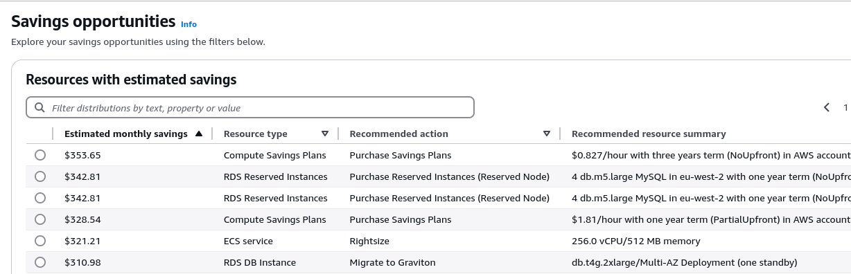 Cost Optimization Hub
