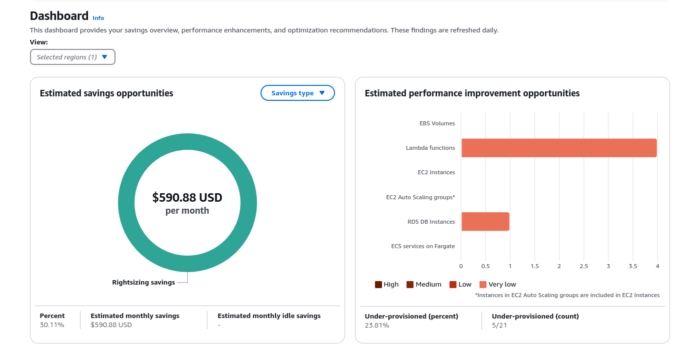 Compute Optimizer
Dashboard