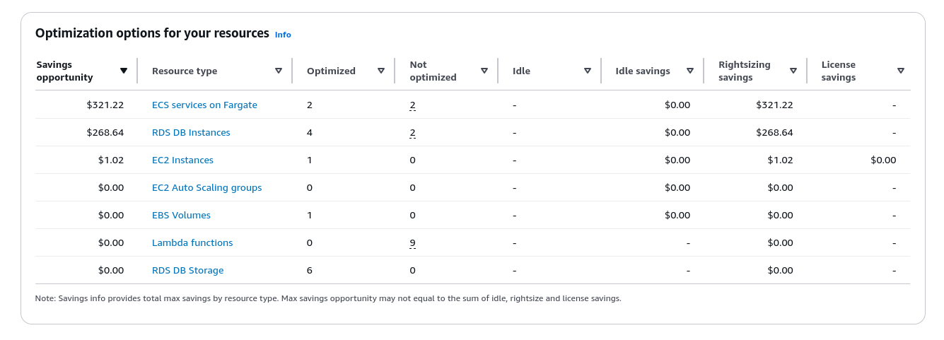 Compute Optimizer
Service
